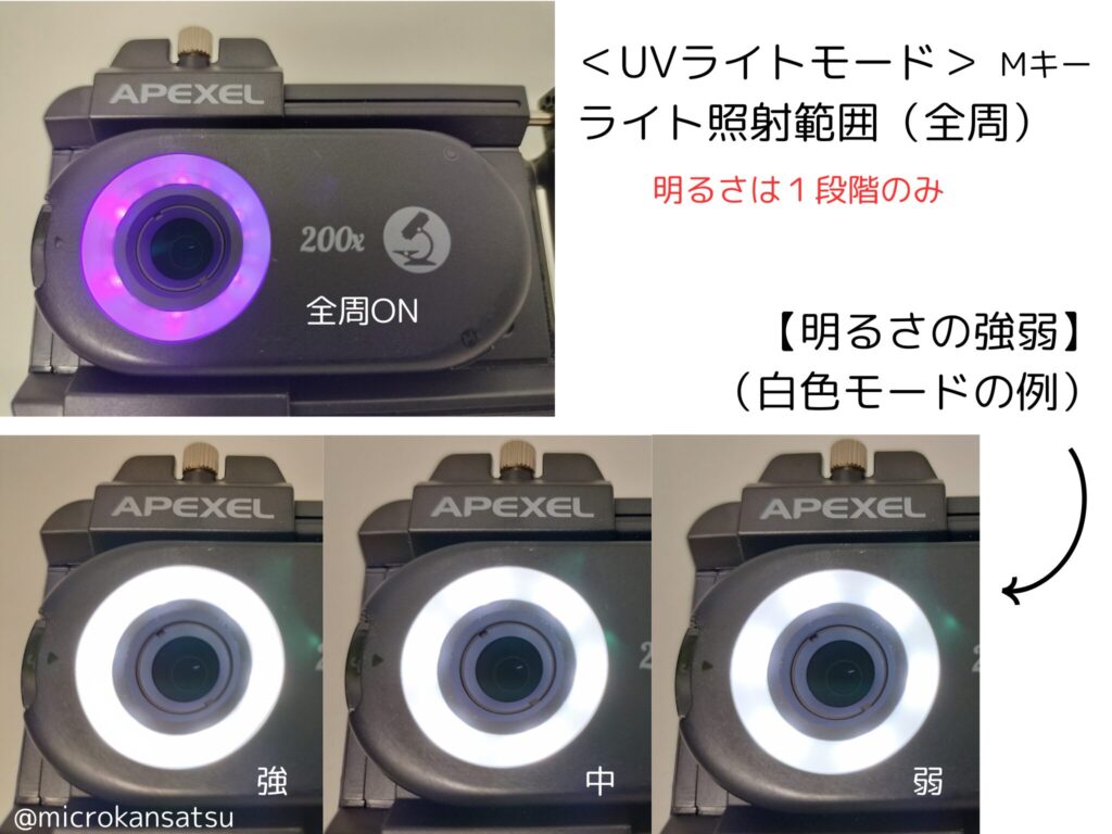 紫外線モード